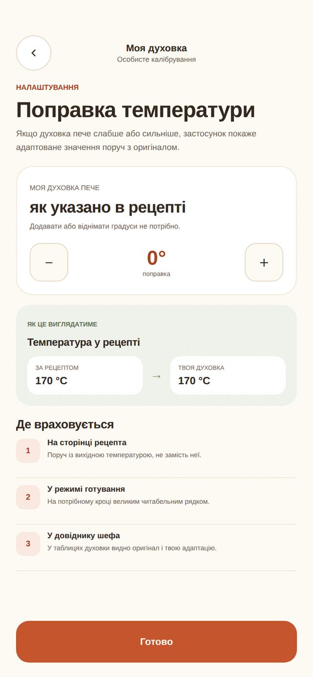 Калібрування своєї духовки